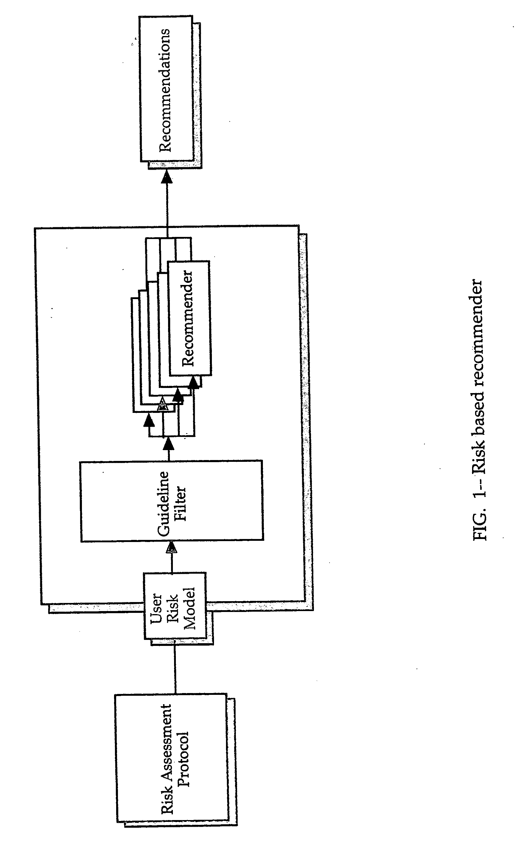 Method and system for personalized health management based on user-specific criteria