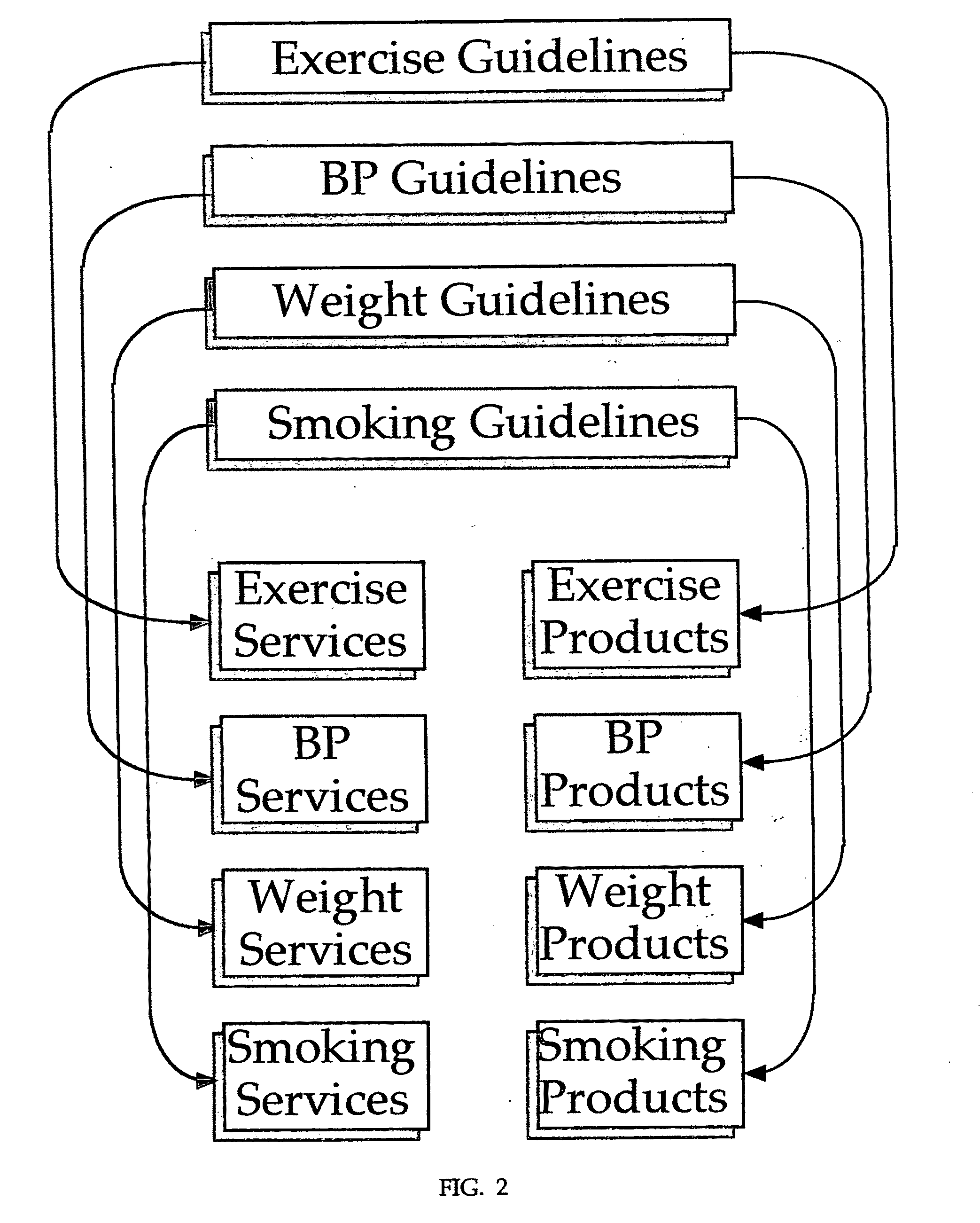 Method and system for personalized health management based on user-specific criteria