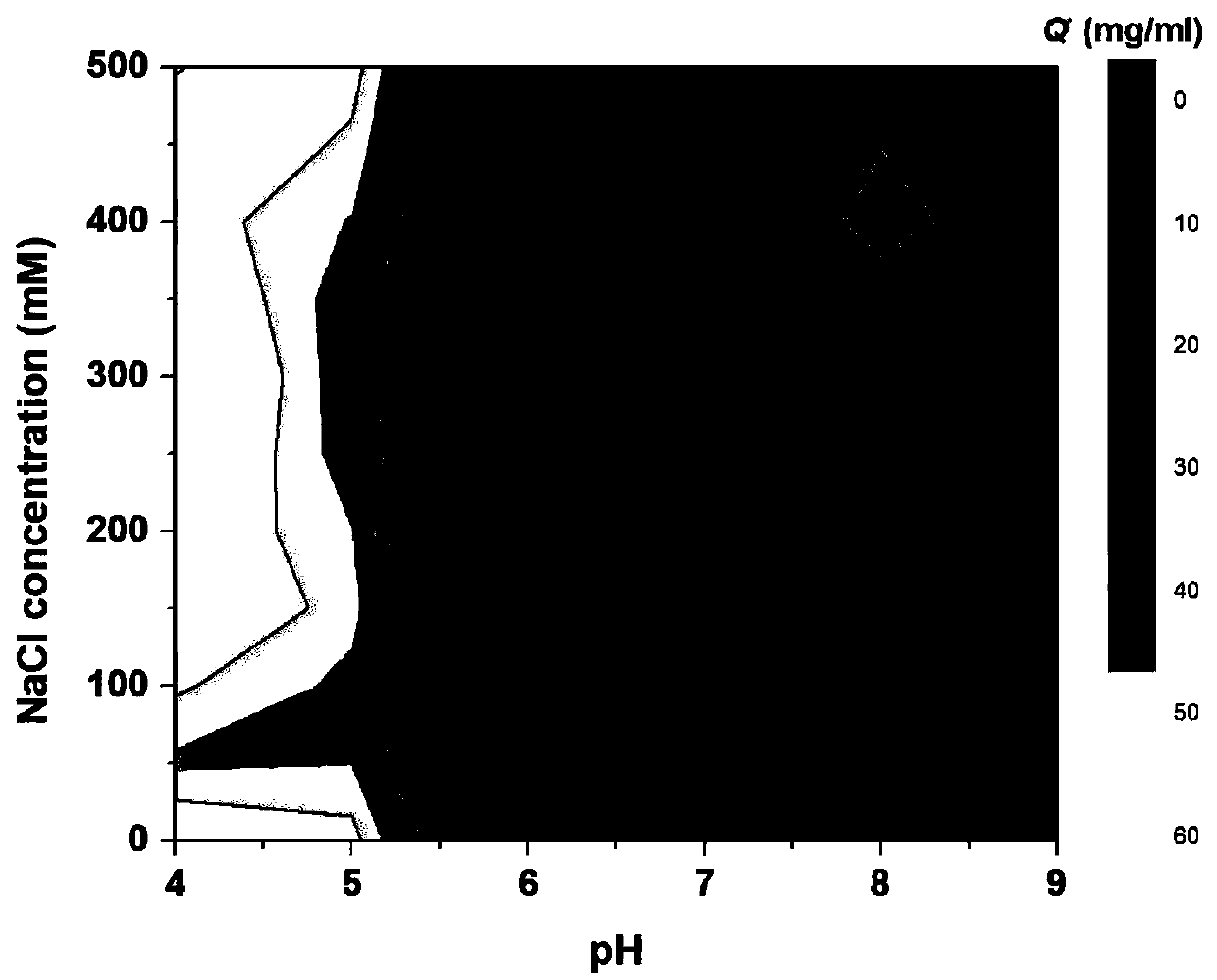 Chromatographic medium using aminobenzamide (aminobenzenesulfonamide) pyridine as functional ligand