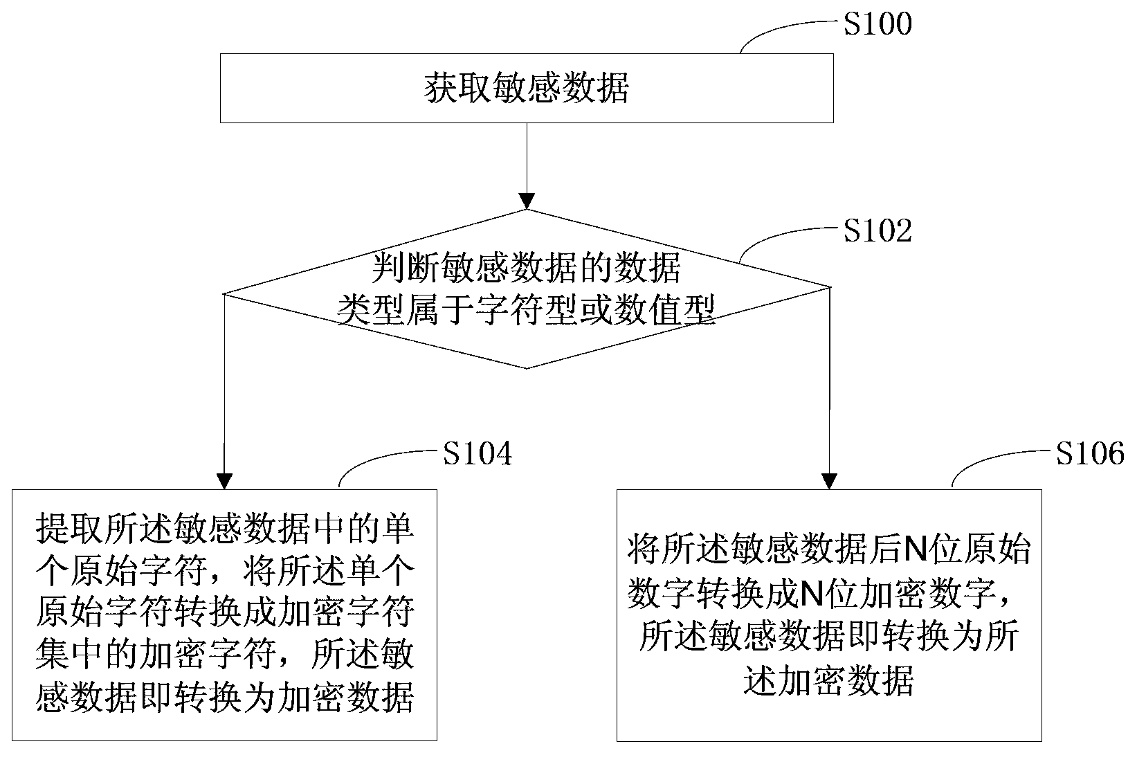 Data encryption method, decryption method and decryption device