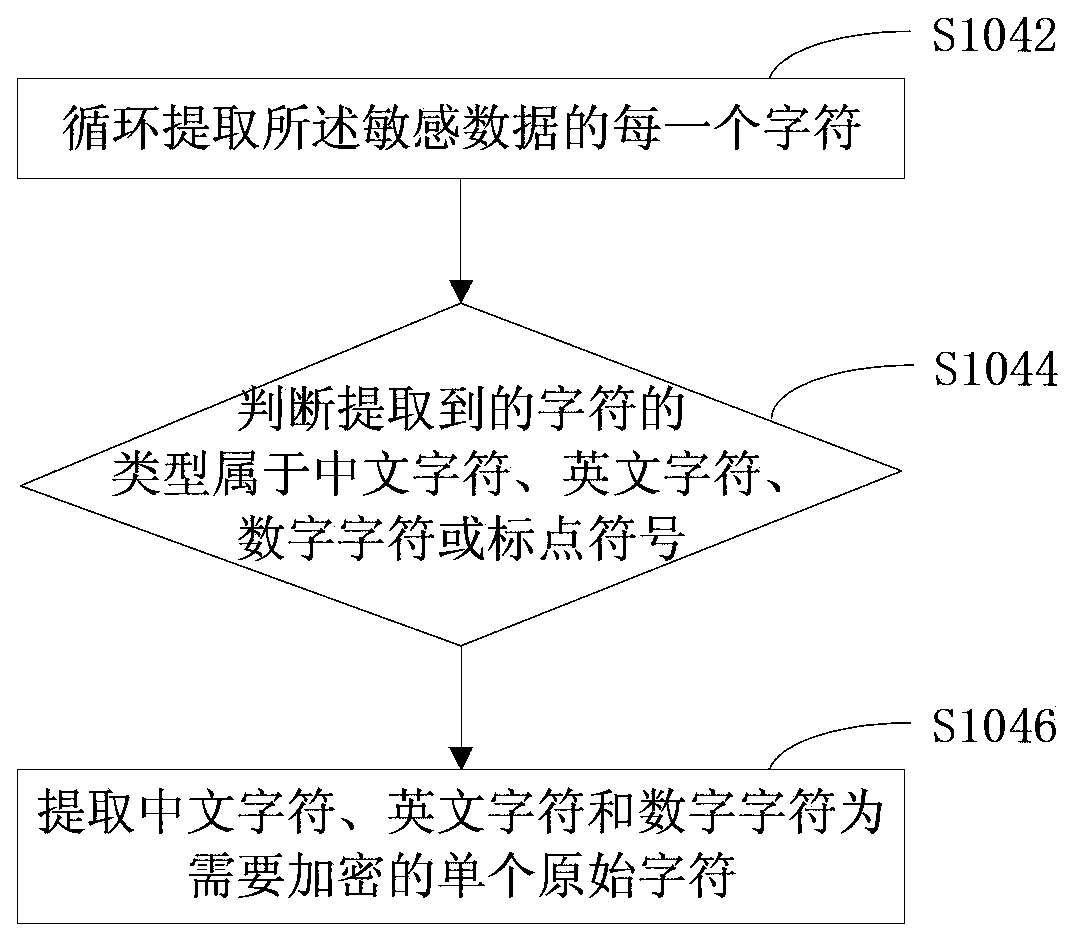 Data encryption method, decryption method and decryption device