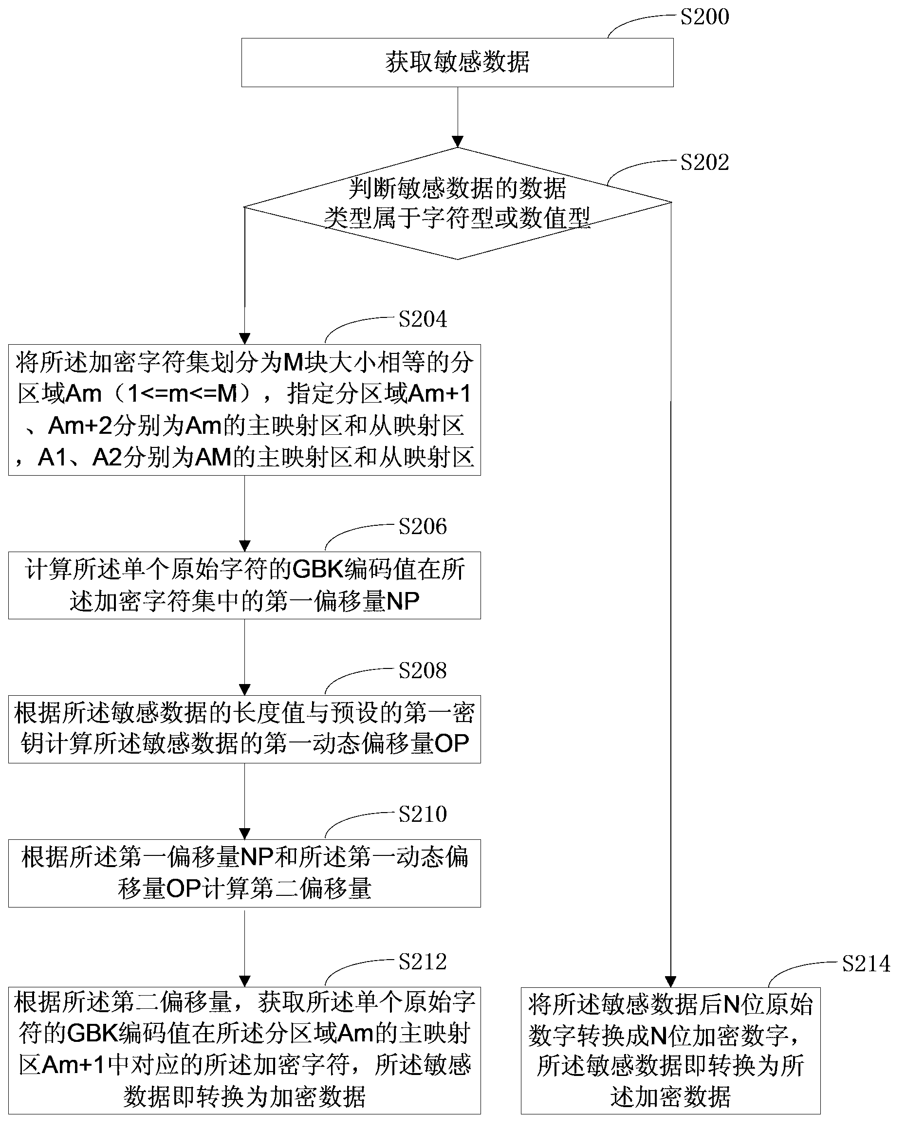 Data encryption method, decryption method and decryption device