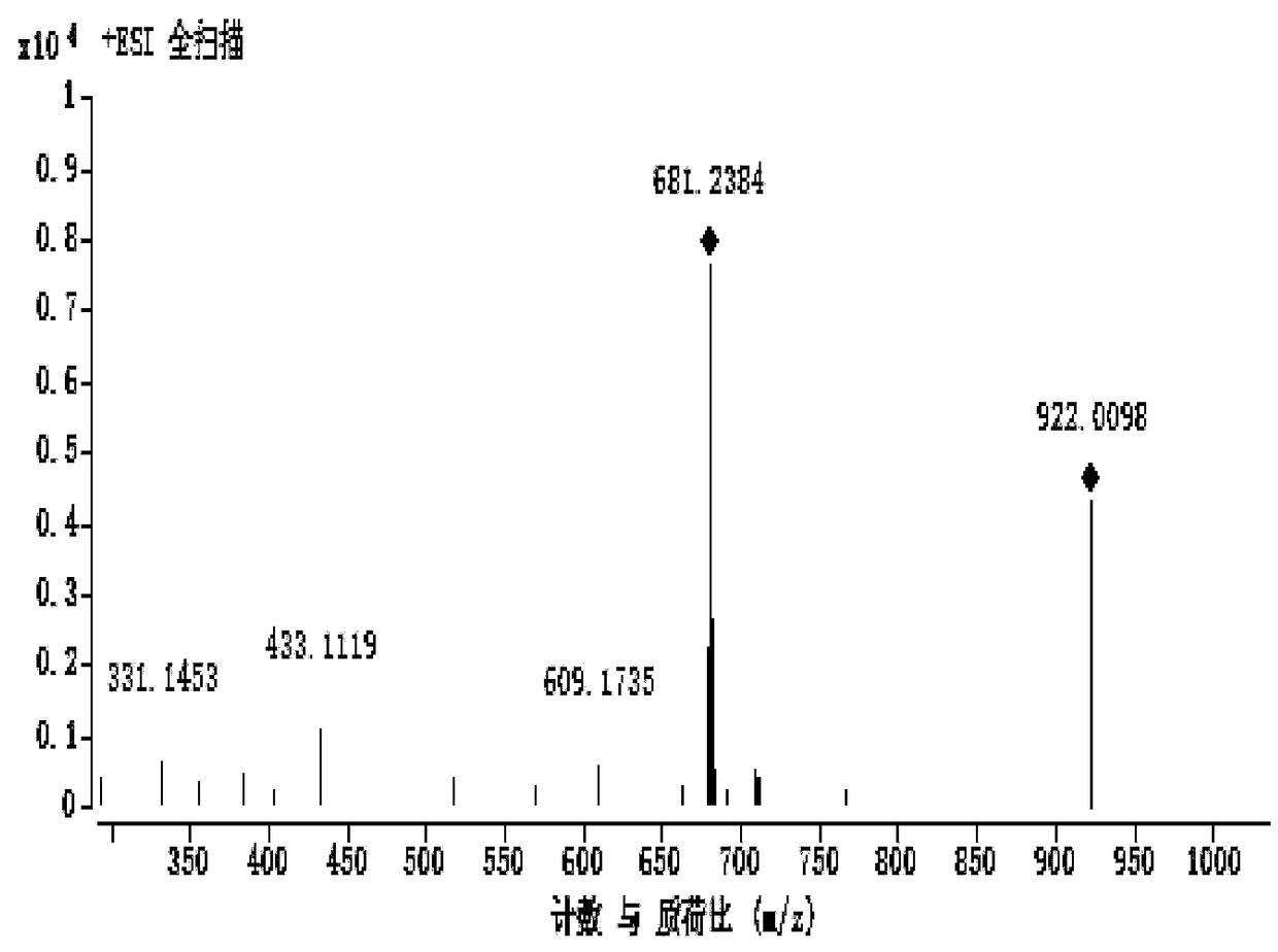 A kind of compound and its preparation method and application