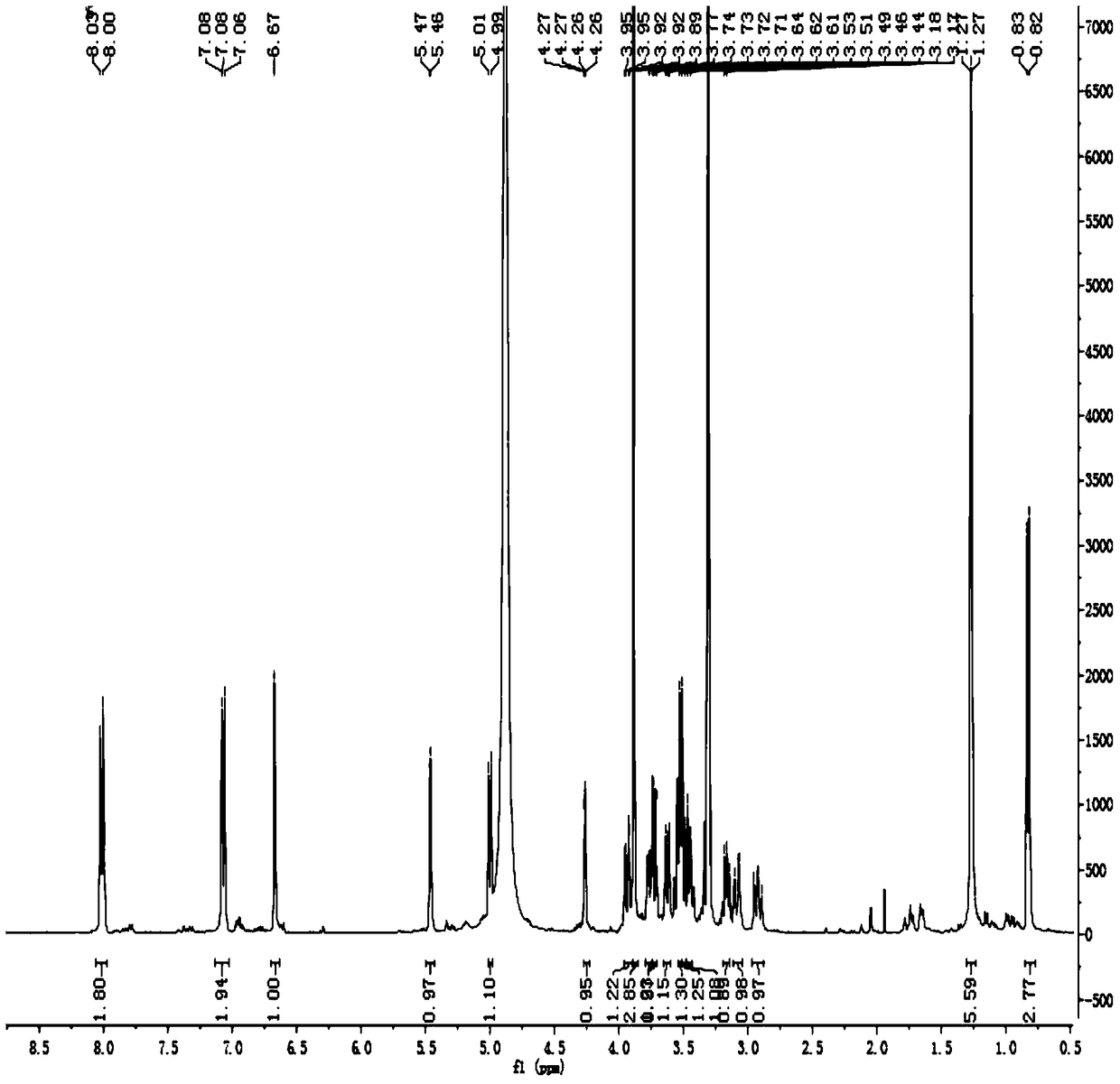 A kind of compound and its preparation method and application