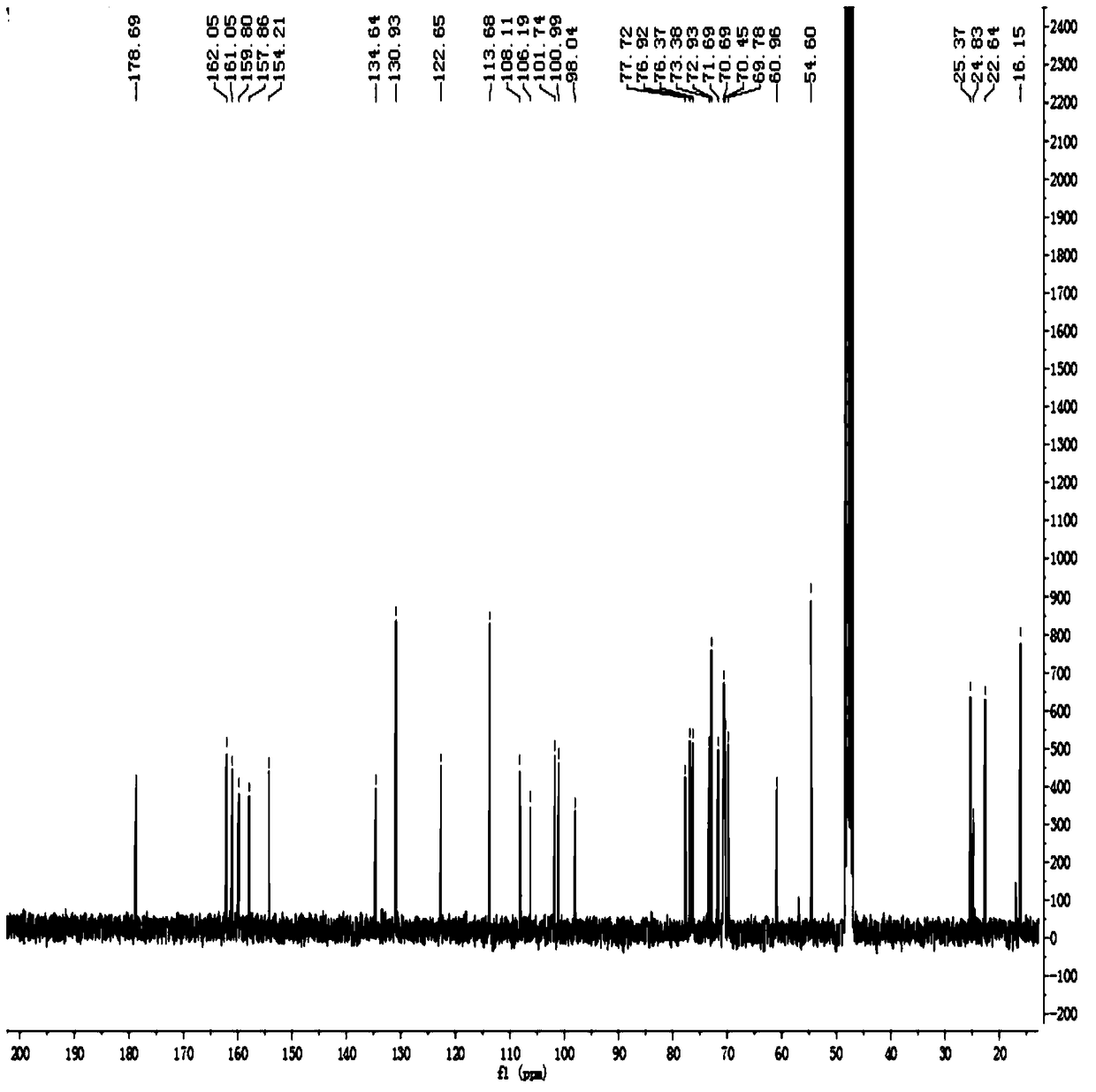 A kind of compound and its preparation method and application