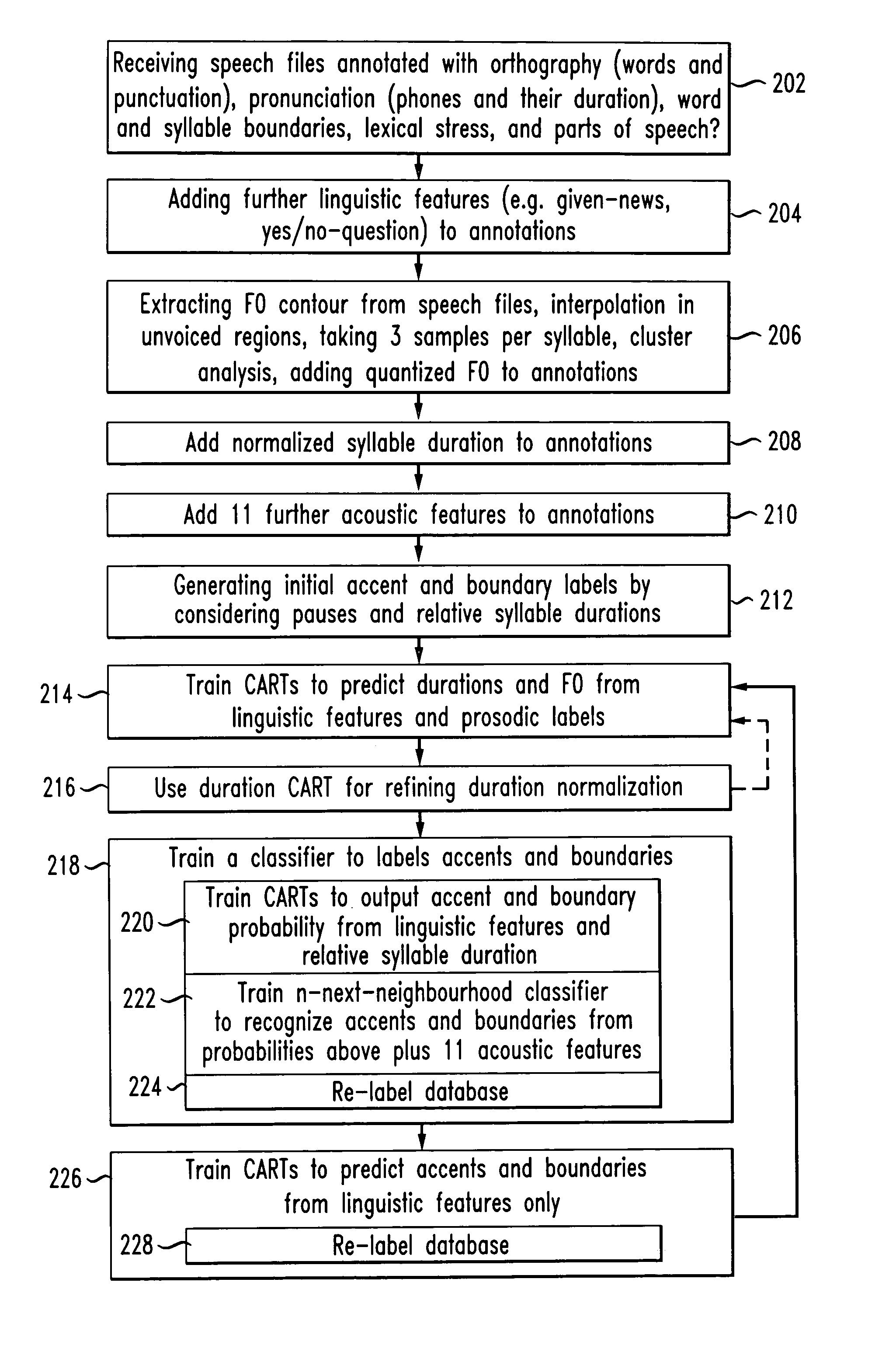 System and method for predicting prosodic parameters