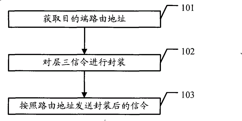 Address acquiring method, signaling routing method, communication system and related apparatus