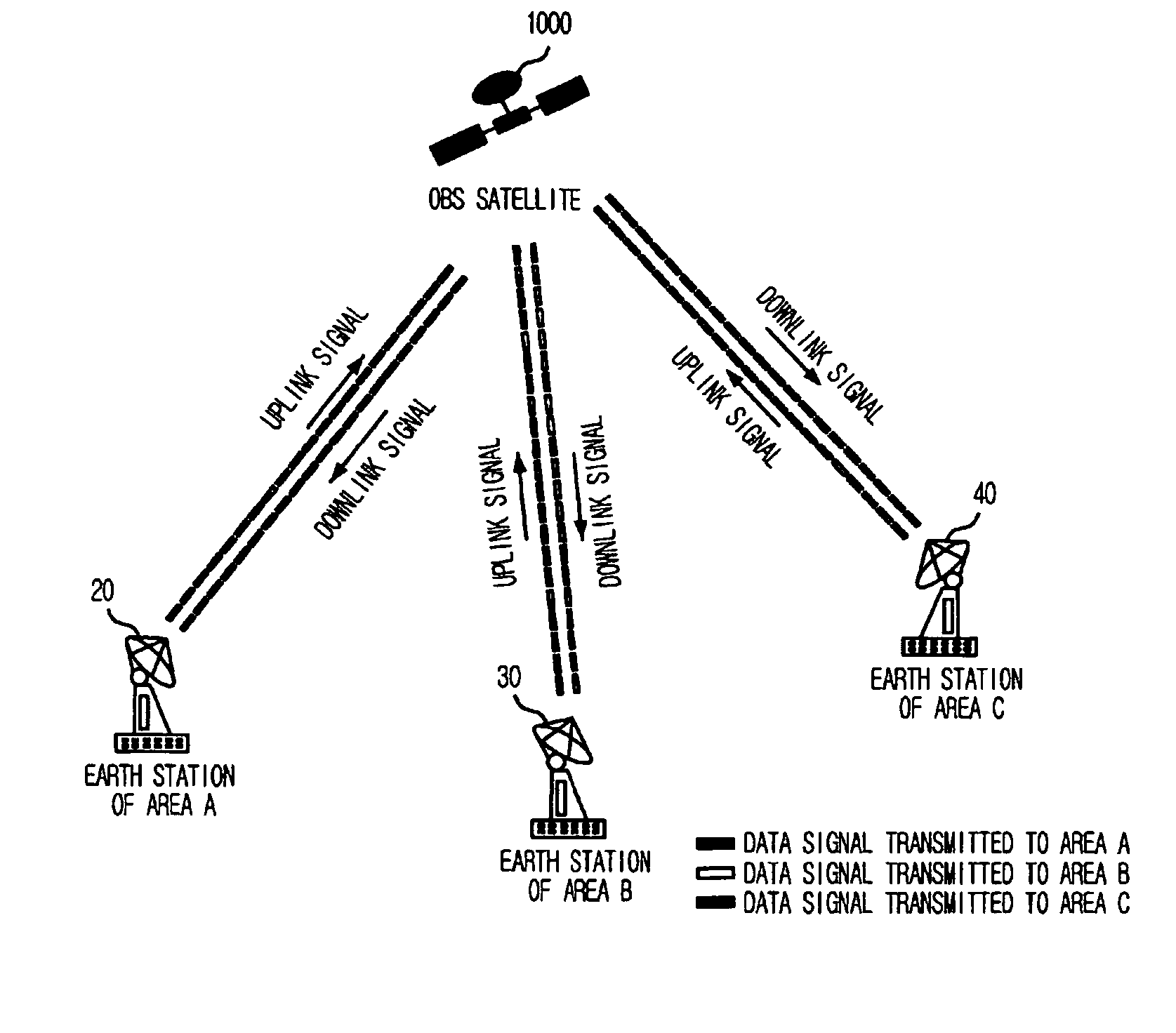 Apparatus and method for controlling switch of satellite transponder for multibeam communication