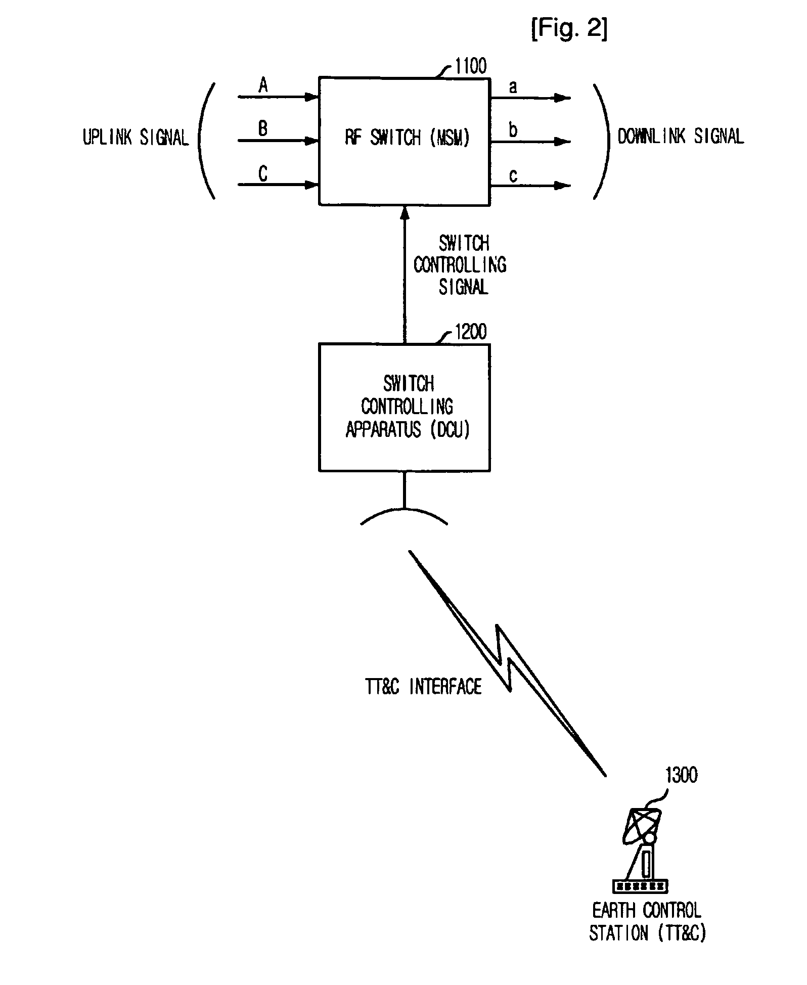 Apparatus and method for controlling switch of satellite transponder for multibeam communication