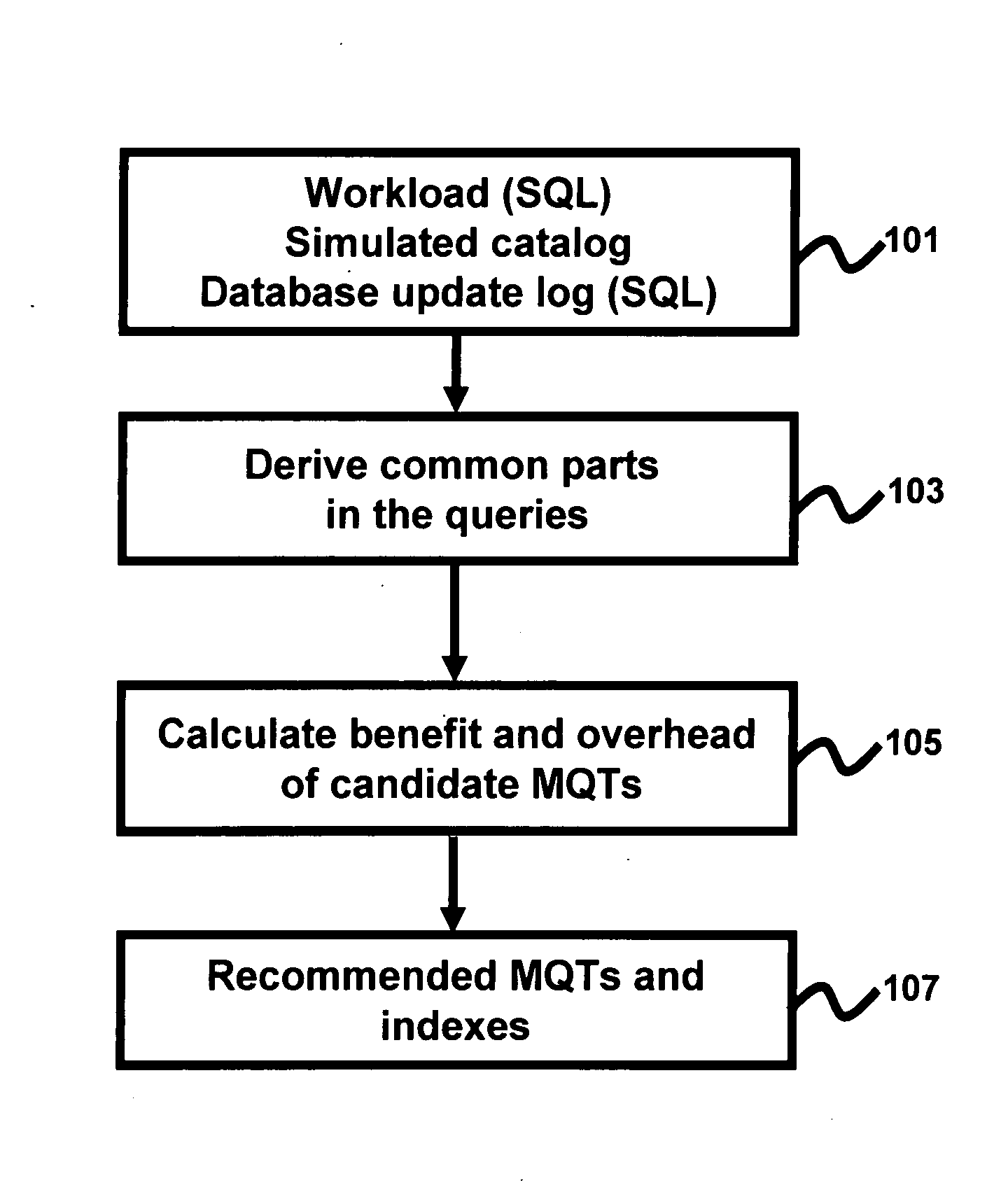 Autonomic recommendation and placement of materialized query tables for load distribution