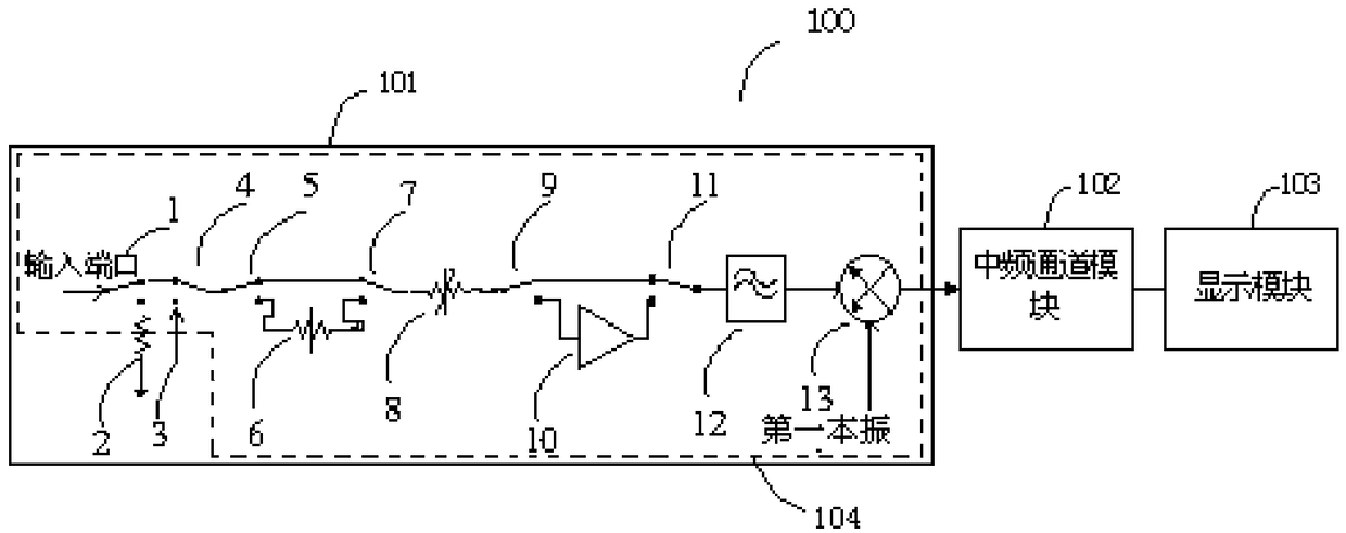 A Spectrum Analyzer with Calibration Function