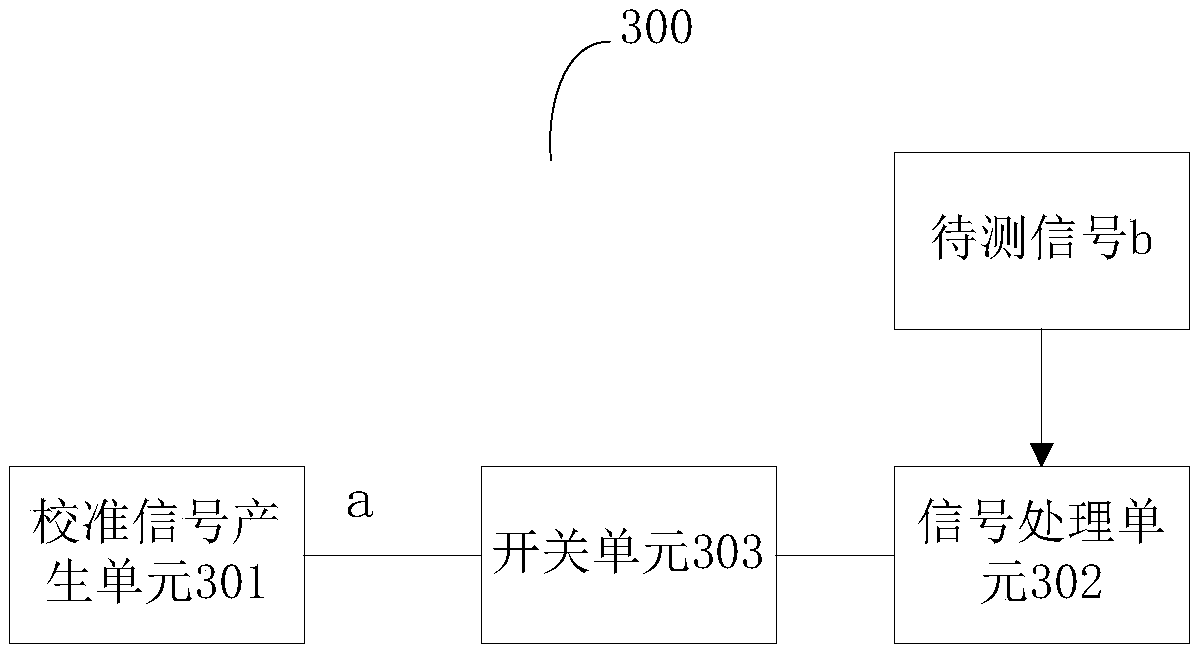 A Spectrum Analyzer with Calibration Function