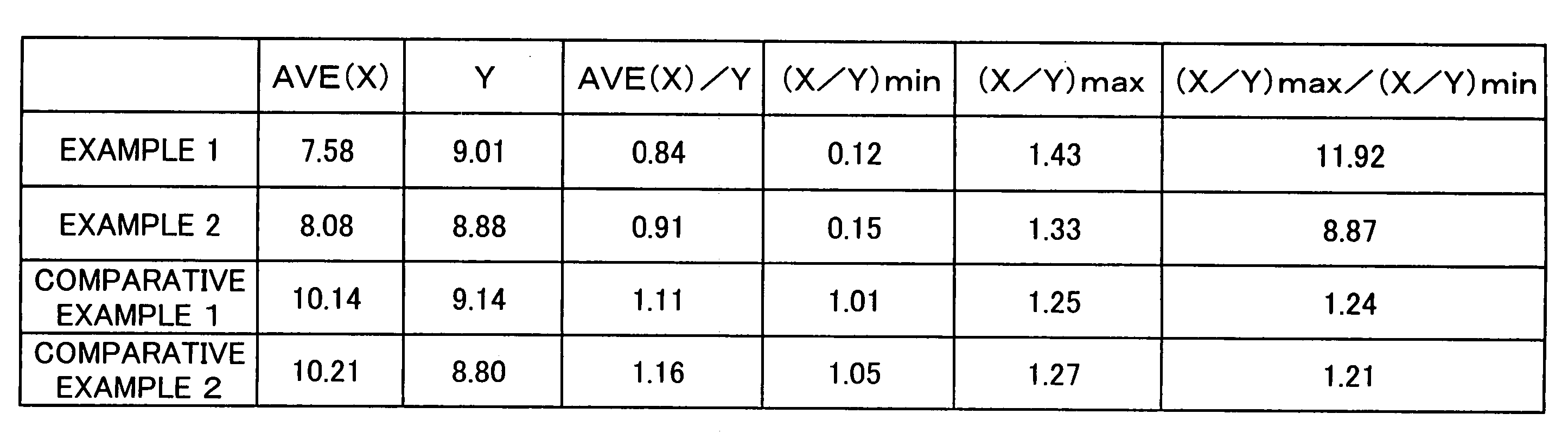 R-T-B based rare earth permanent magnet and method for production thereof