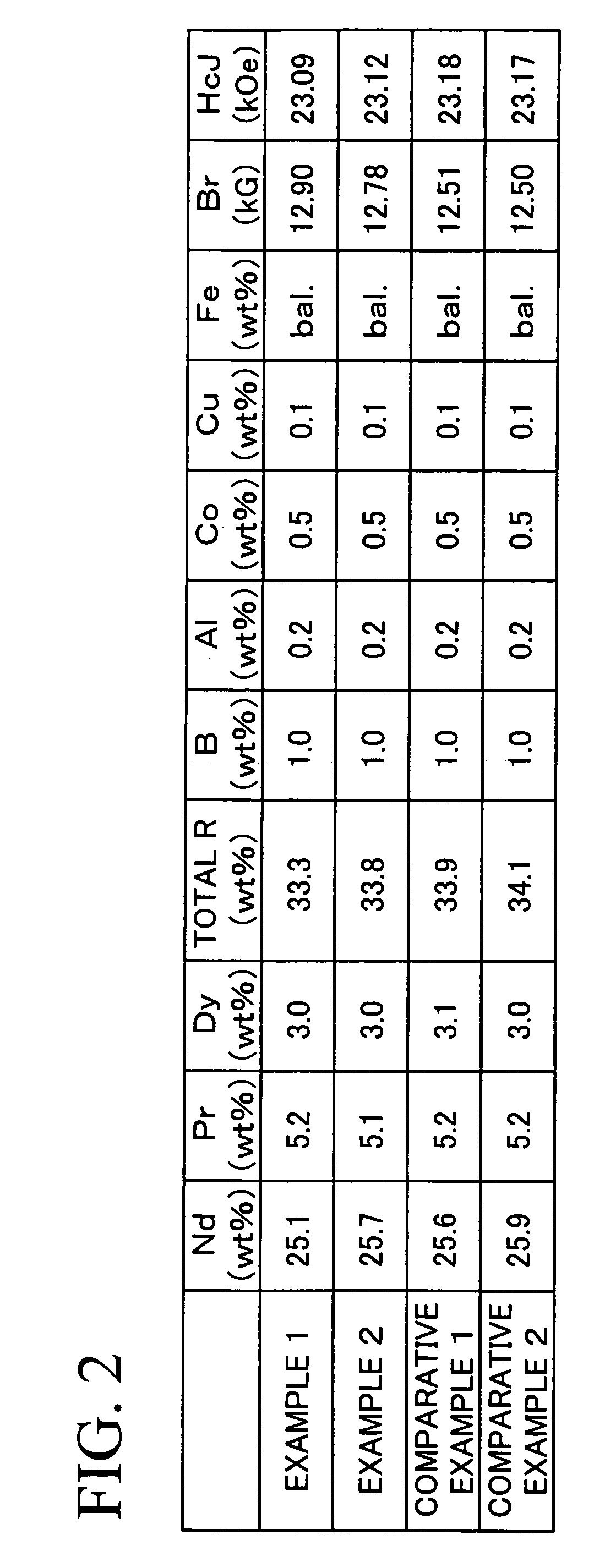 R-T-B based rare earth permanent magnet and method for production thereof