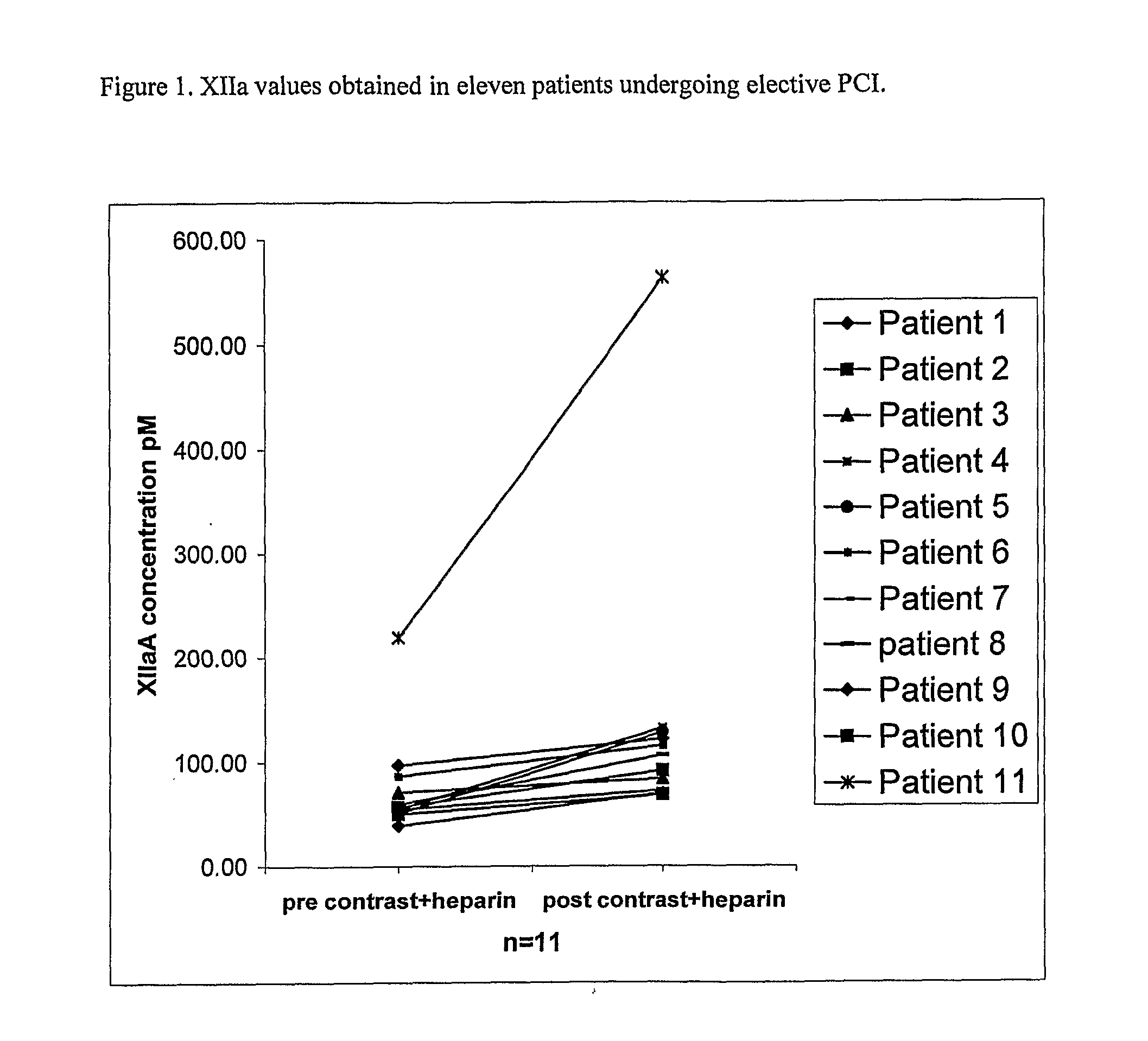 Anti-Factor Xlla Therapy