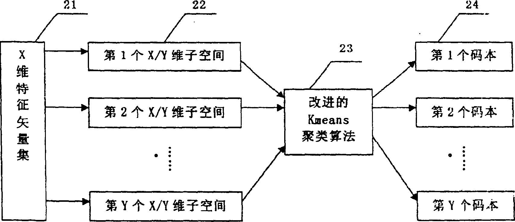 Phonetic recognition system