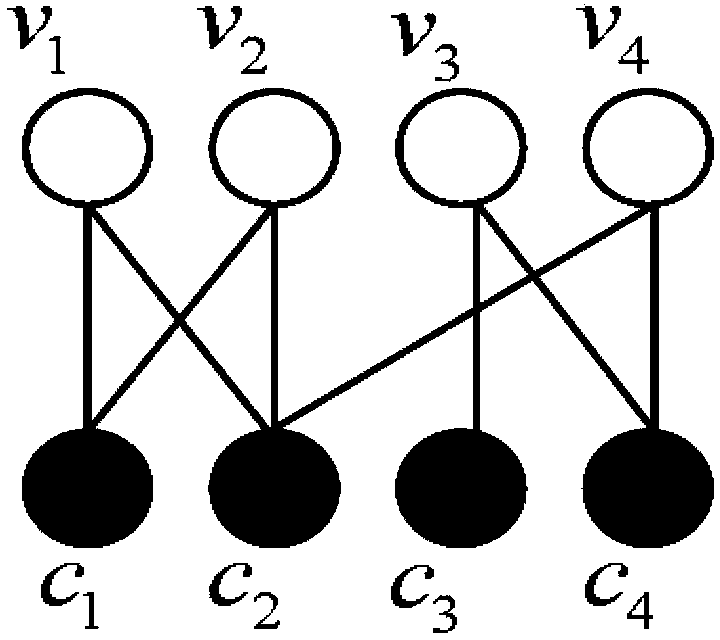 Fountain code coding and decoding method for eliminating short loops