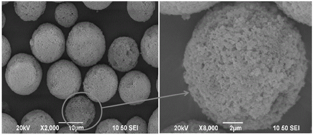 Preparation method for super-hydrophobic silica particle and super-hydrophobic coating