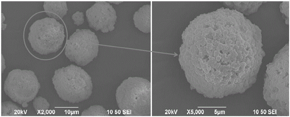 Preparation method for super-hydrophobic silica particle and super-hydrophobic coating