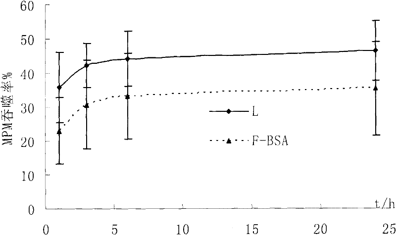 Cis-platinum lung cancer-resistant active targeting concealed liposomes and preparation method thereof