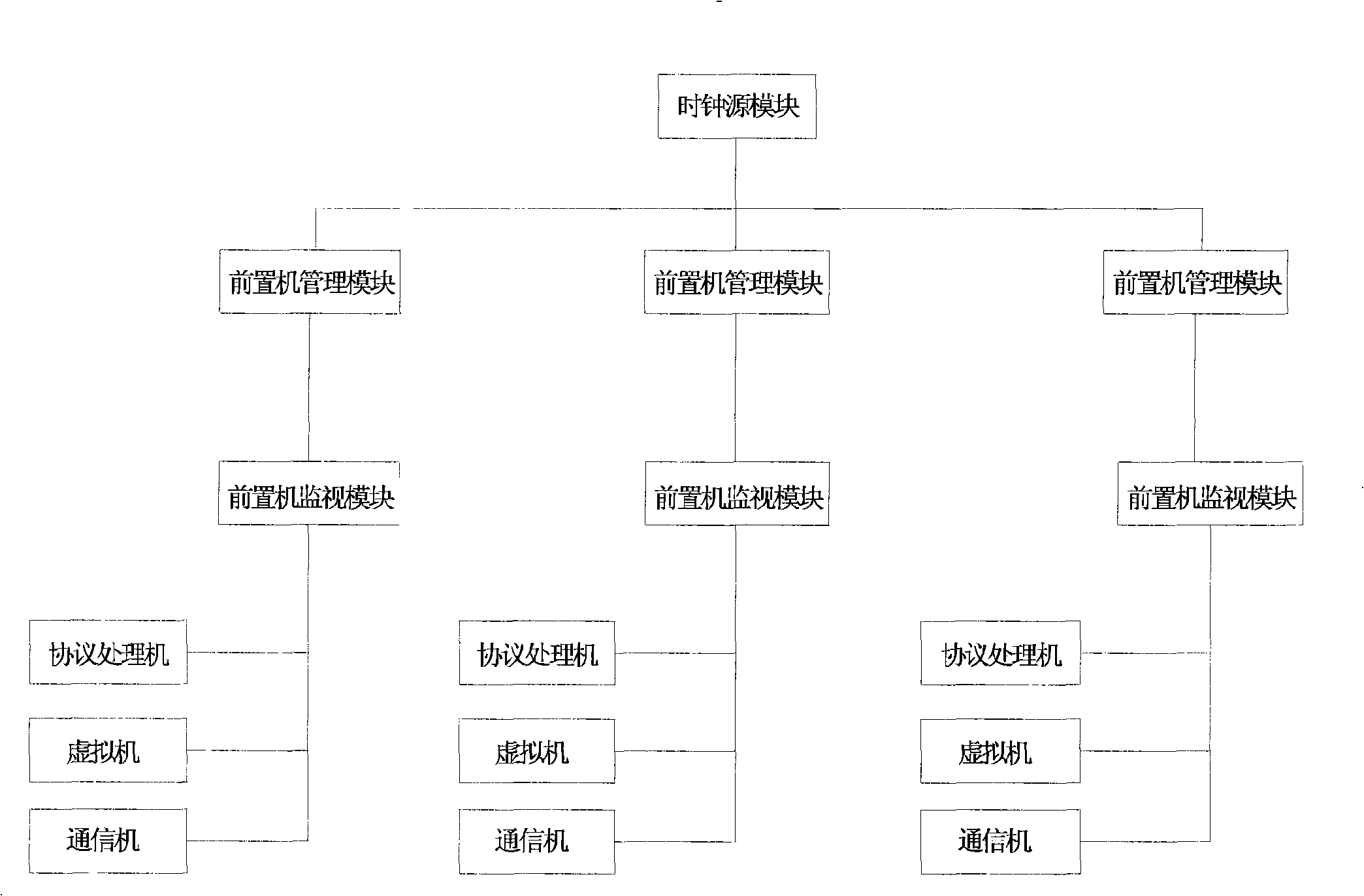 Control device and method of preposition machine based on centralized monitoring system