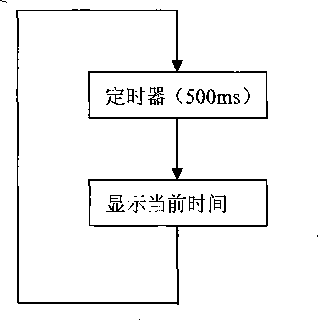 Control device and method of preposition machine based on centralized monitoring system