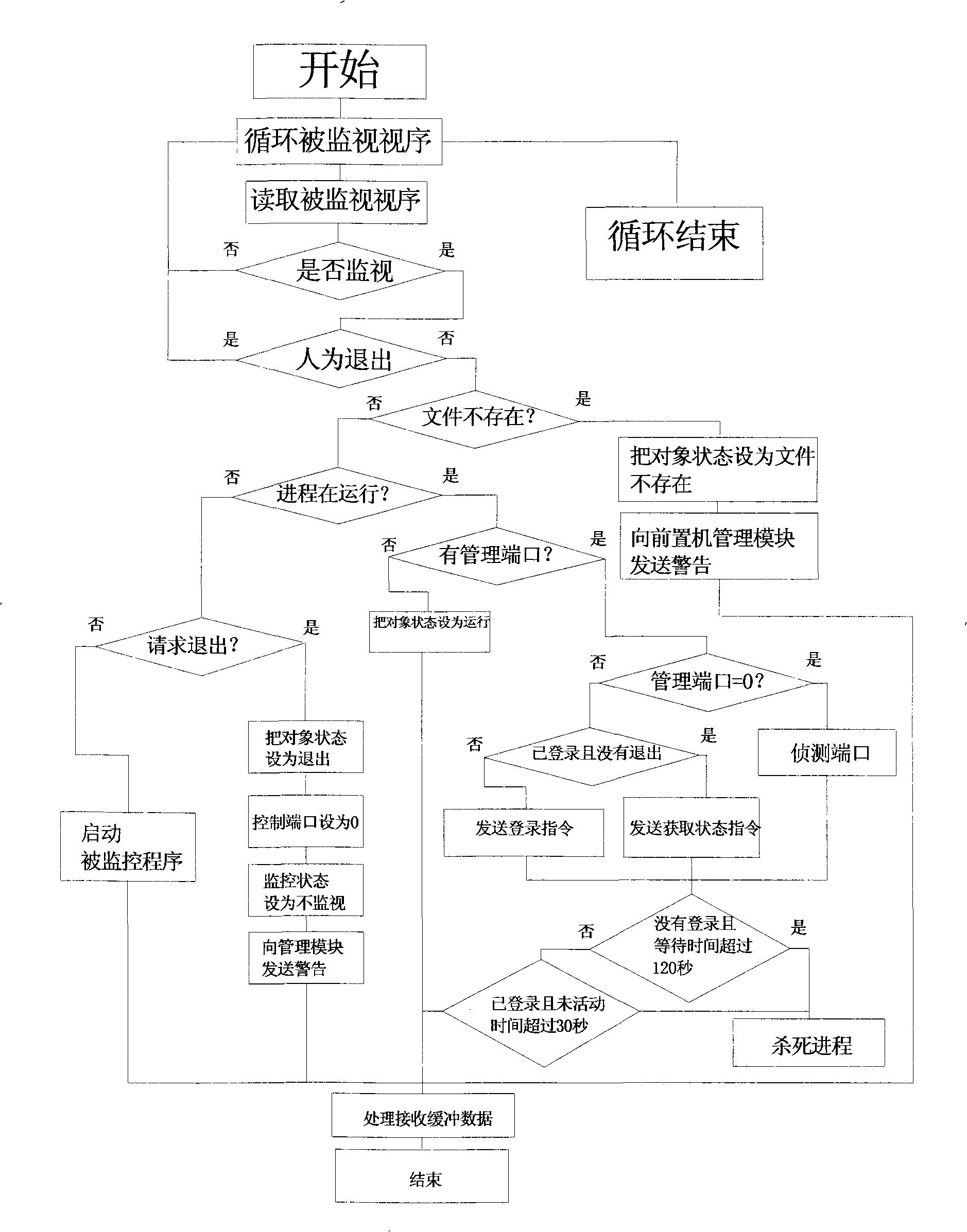 Control device and method of preposition machine based on centralized monitoring system