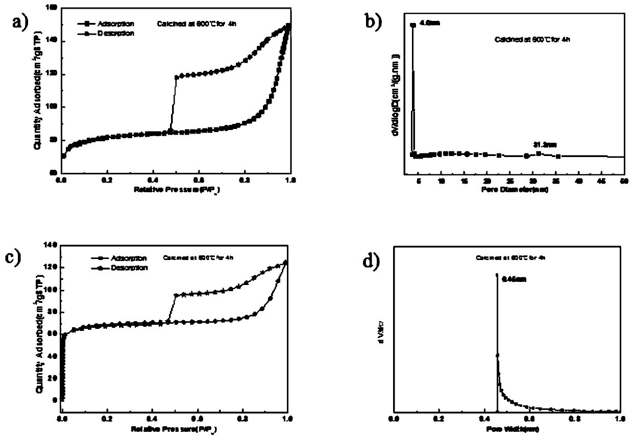 Copper-based MOF carbonization derived catalytic material and preparation method and application thereof