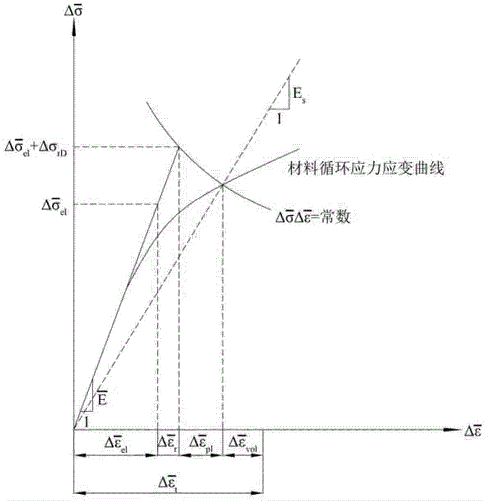 Service life based high-temperature container creep fatigue strength design method