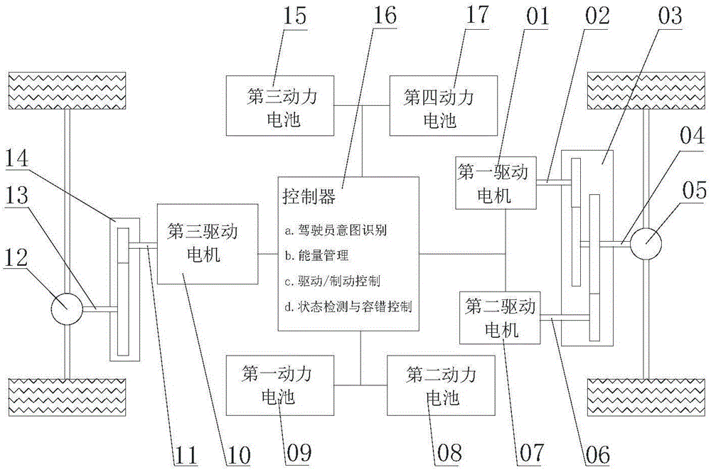 Three-motor combination drive type truck and power system parameter matching method