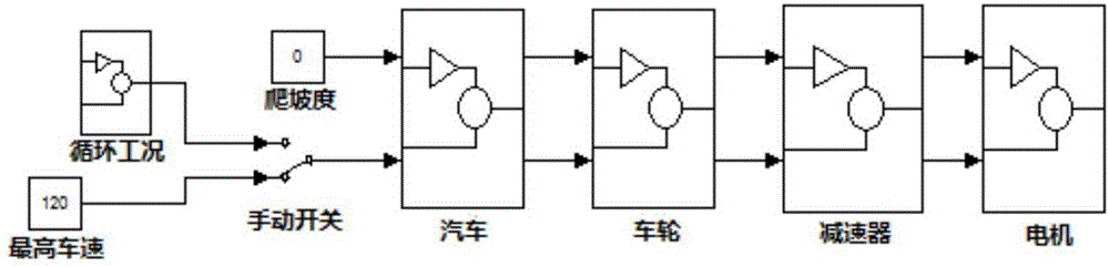 Three-motor combination drive type truck and power system parameter matching method