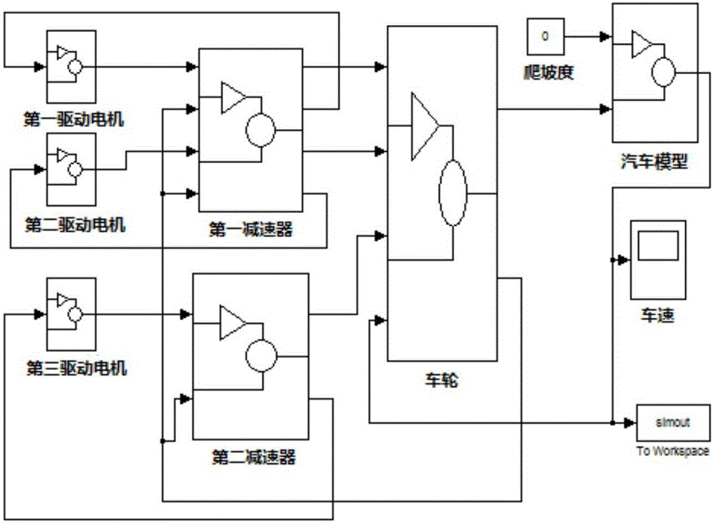 Three-motor combination drive type truck and power system parameter matching method