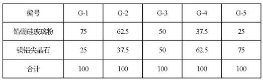 Thick-film resistor paste simultaneously applicable to aluminum oxide ceramic substrate and isolation dielectric layer