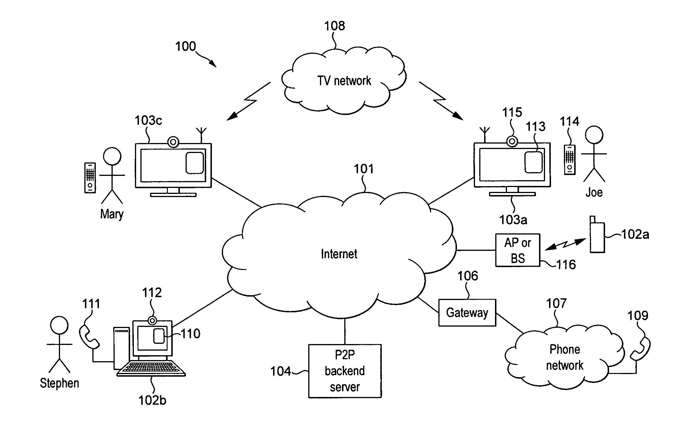 System of User Devices