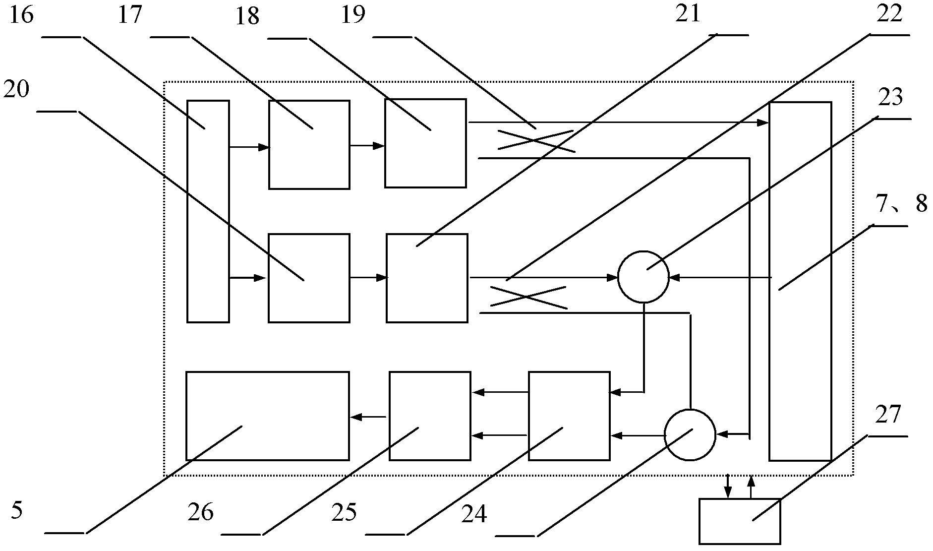 Scan method of human body security system utilizing frequency division technology