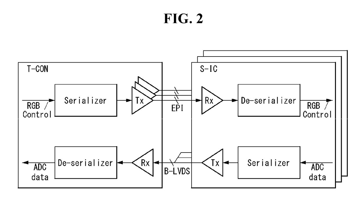 Display Device