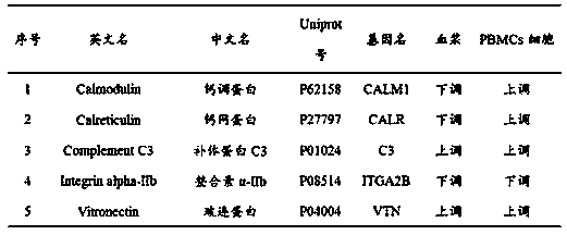 Diagnostic marker and equipment for detecting autism spectrum disorders, and application