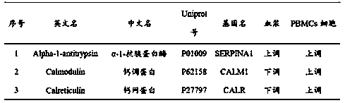 Diagnostic marker and equipment for detecting autism spectrum disorders, and application