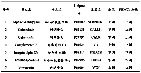 Diagnostic marker and equipment for detecting autism spectrum disorders, and application