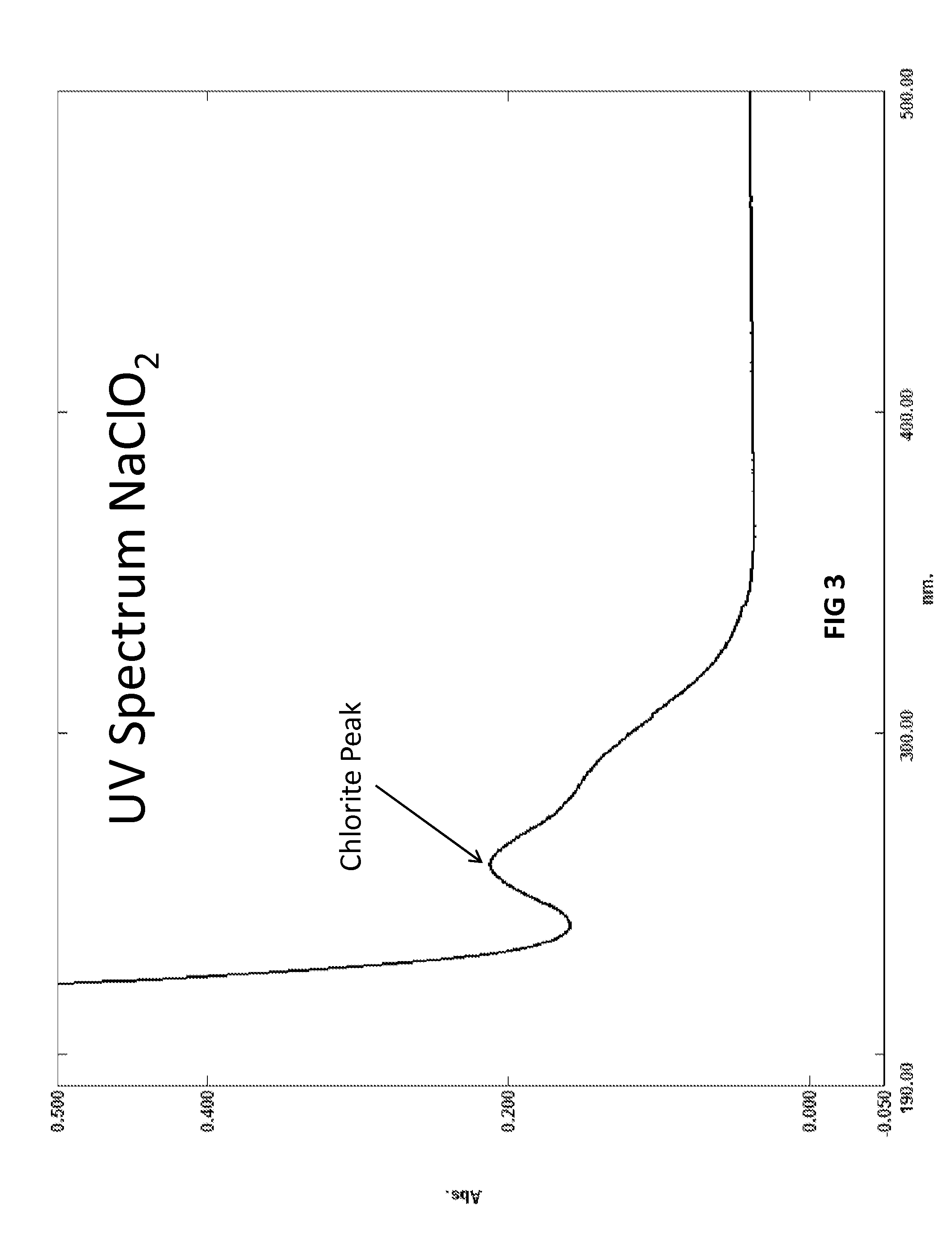 Biocide and bleach compositions and related methods