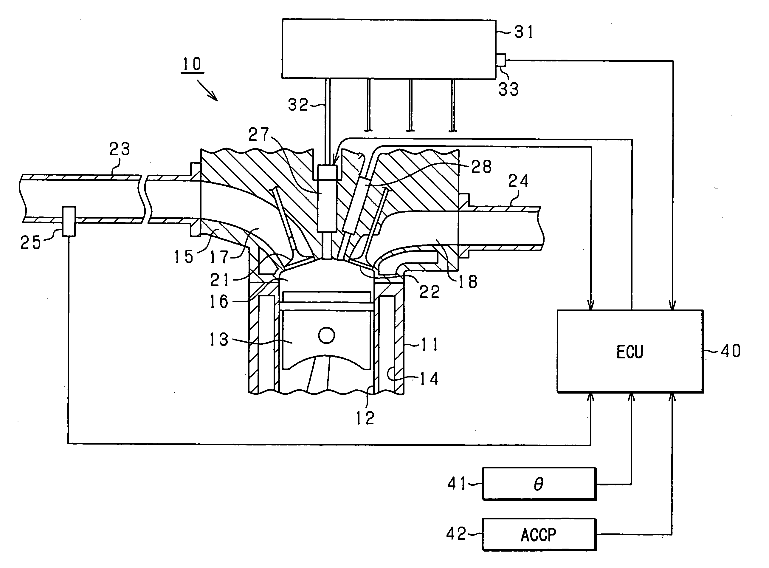 Abnormality determination device of cylinder pressure sensor