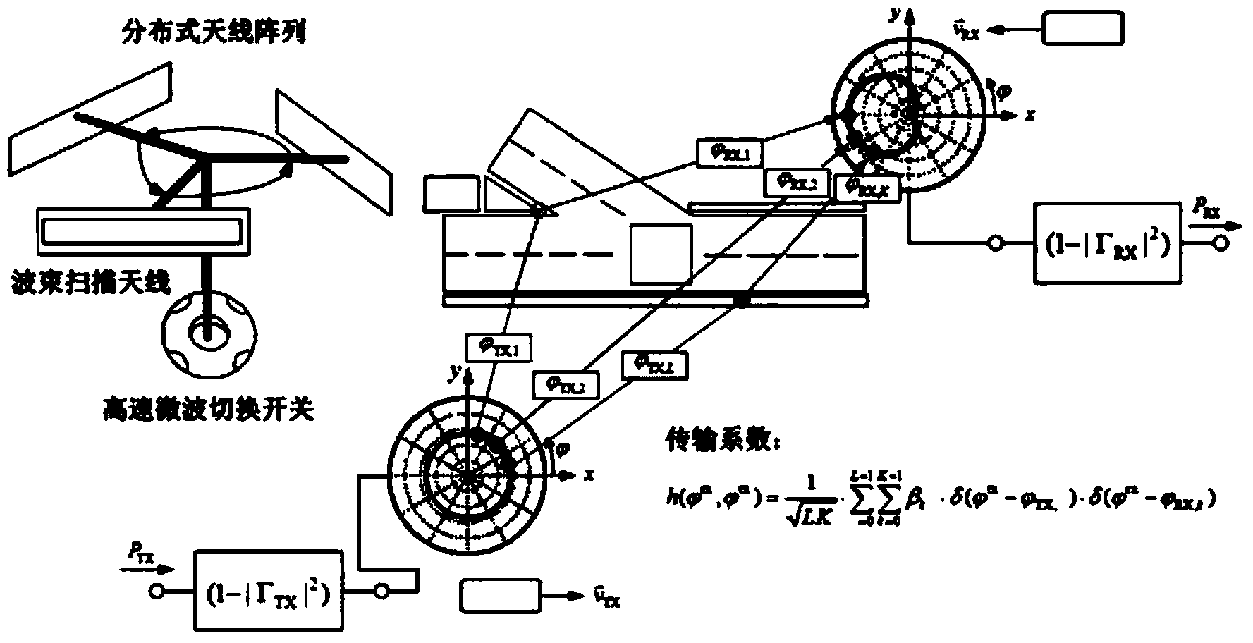 Low complexity modeling based multidimensional channel perception system of internet of vehicles