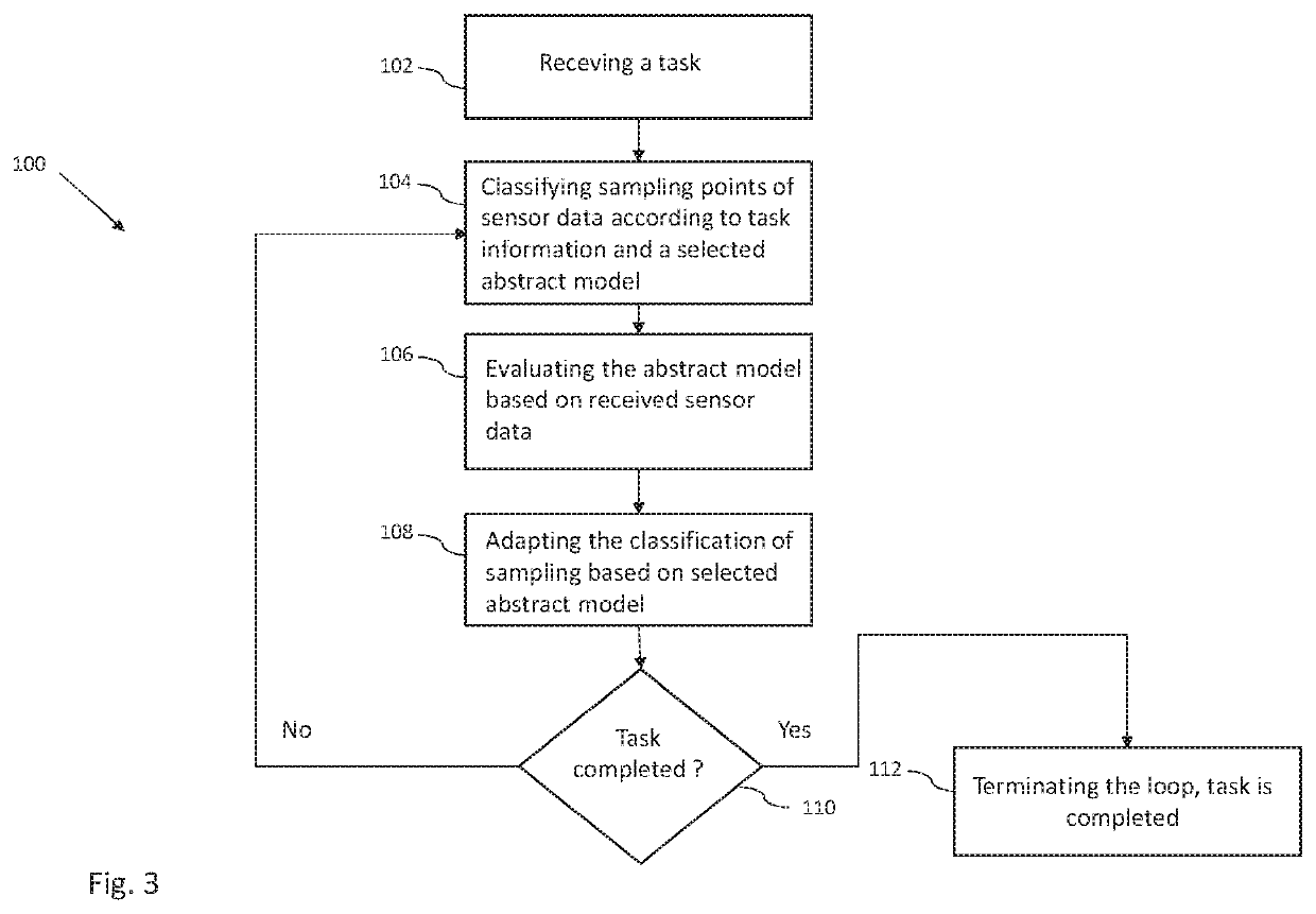 Method and system for context and content aware sensor in a vehicle