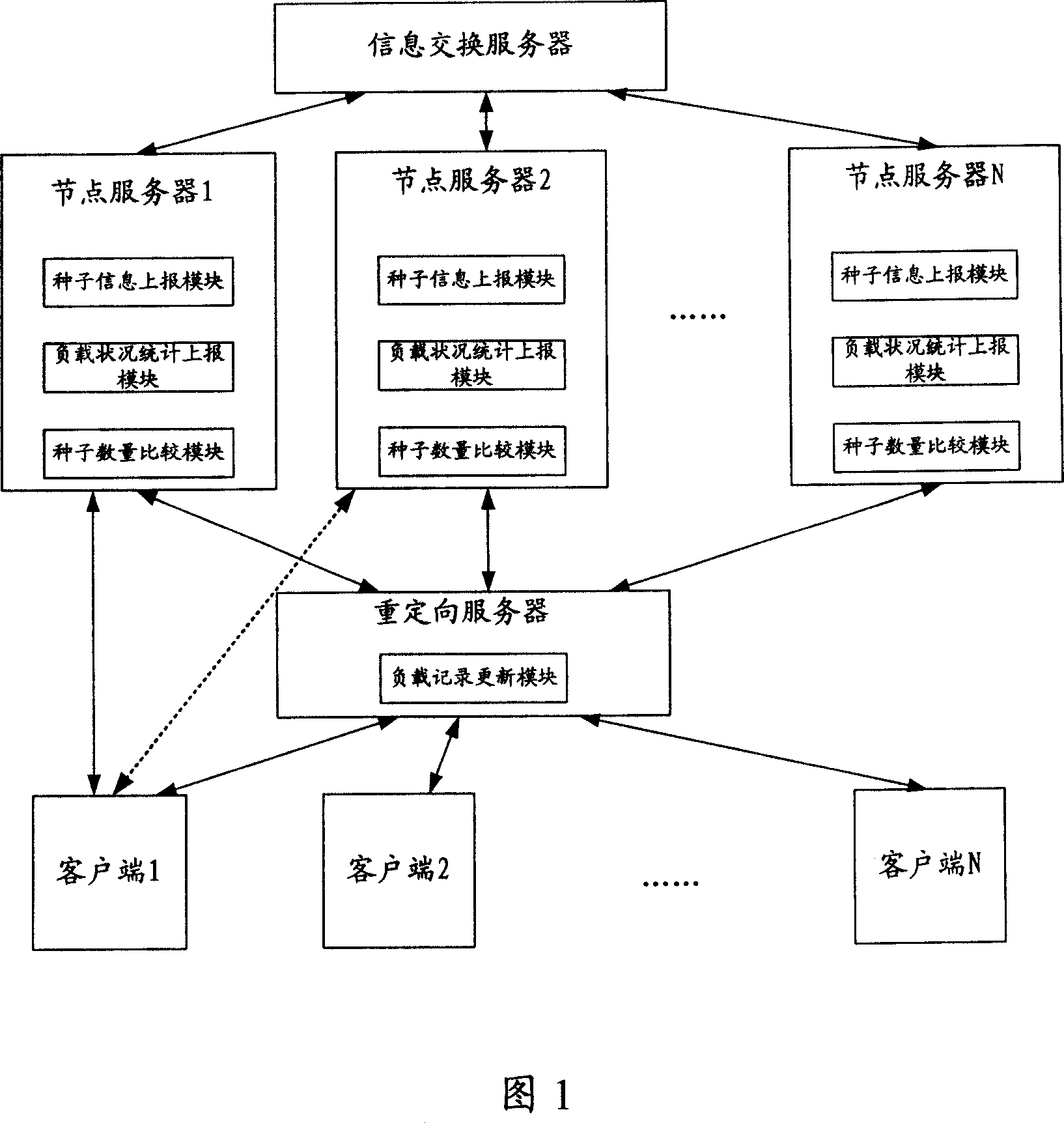 Method to download files using P2P technique and P2P download system