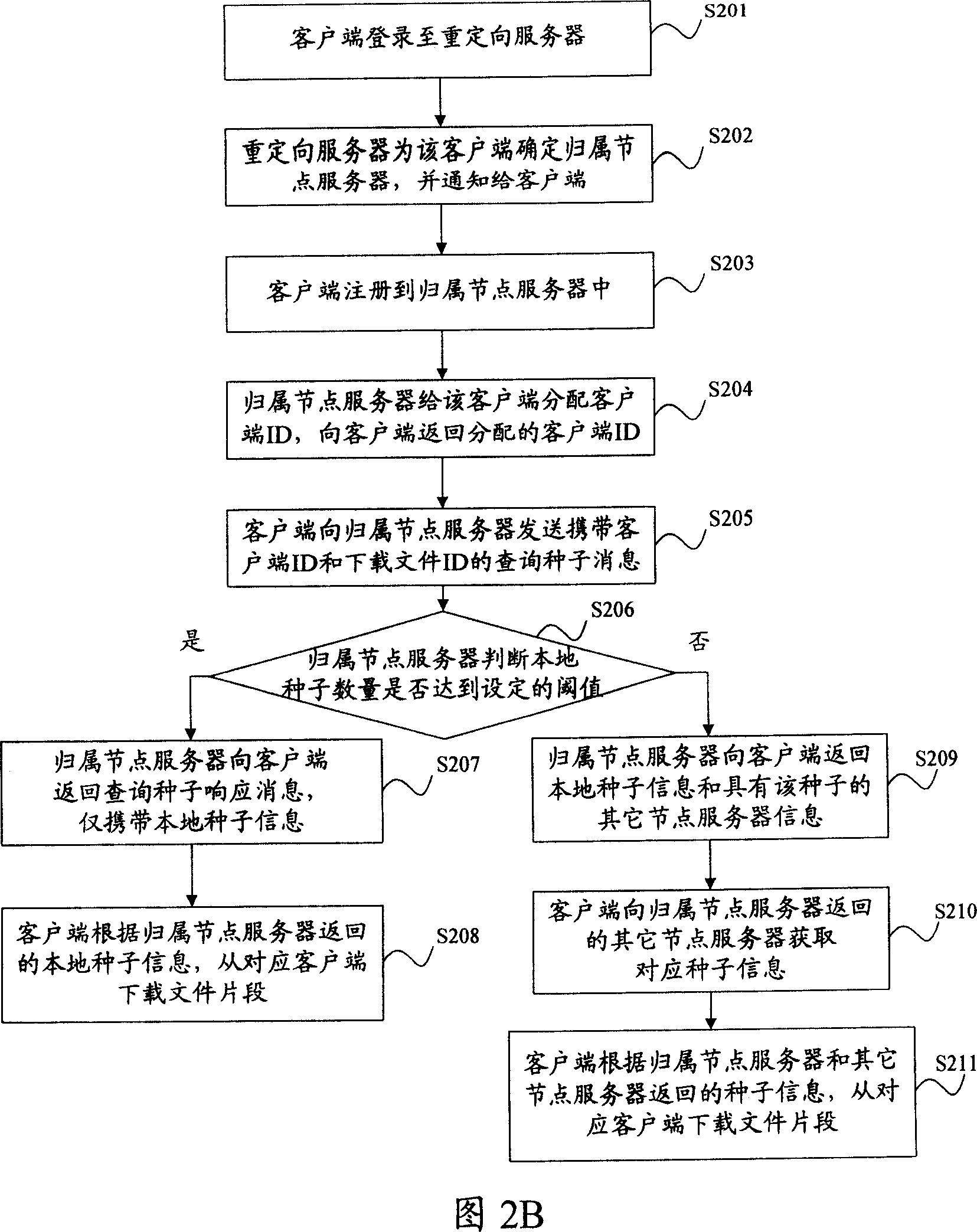 Method to download files using P2P technique and P2P download system