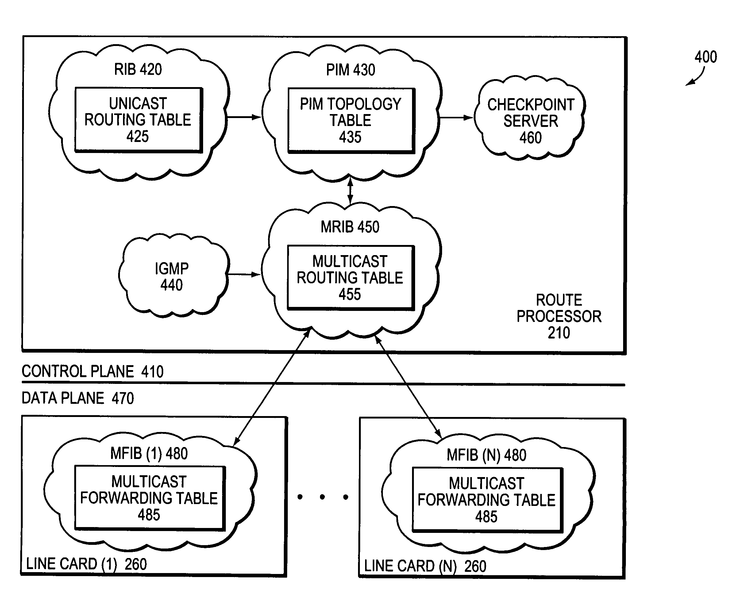 System and method for preserving multicast data forwarding during control failures in a router