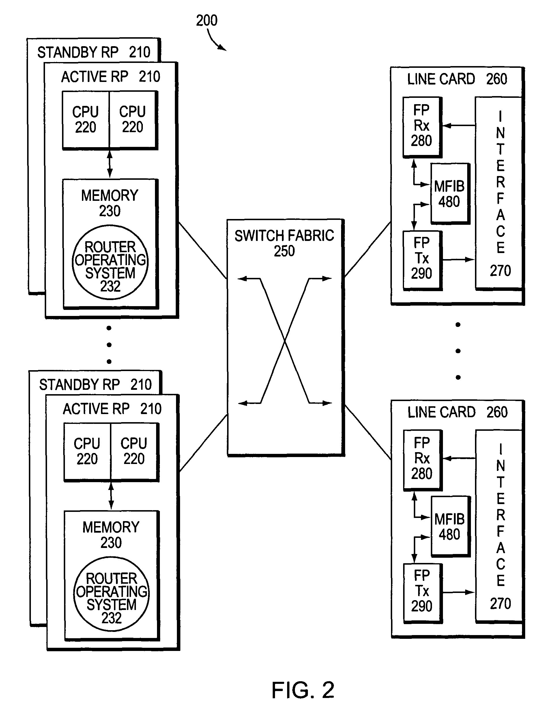 System and method for preserving multicast data forwarding during control failures in a router