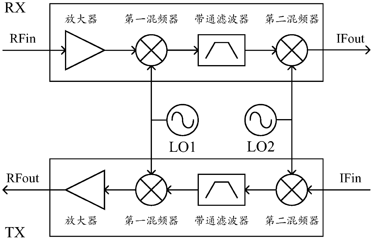 Open-loop cross-coupled band-pass filter and corresponding radio frequency transceiving front-end circuit structure