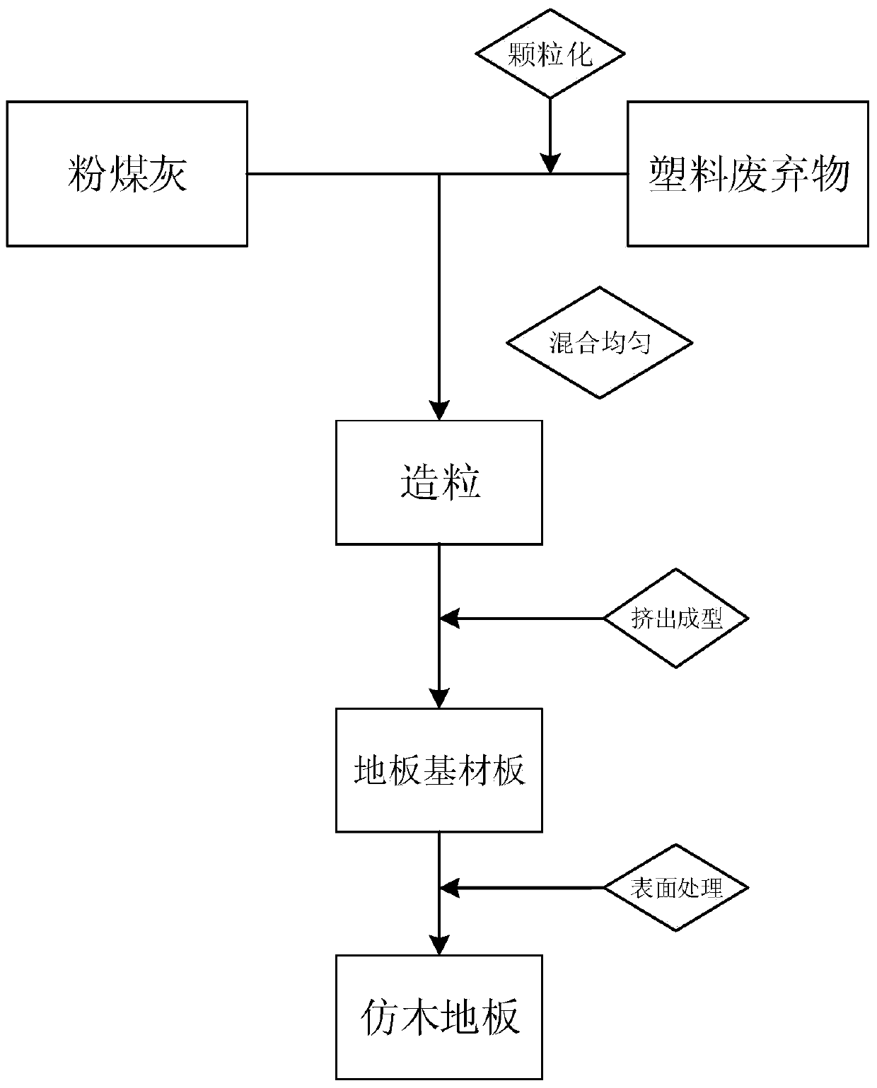 Imitation wood floor and preparation method thereof