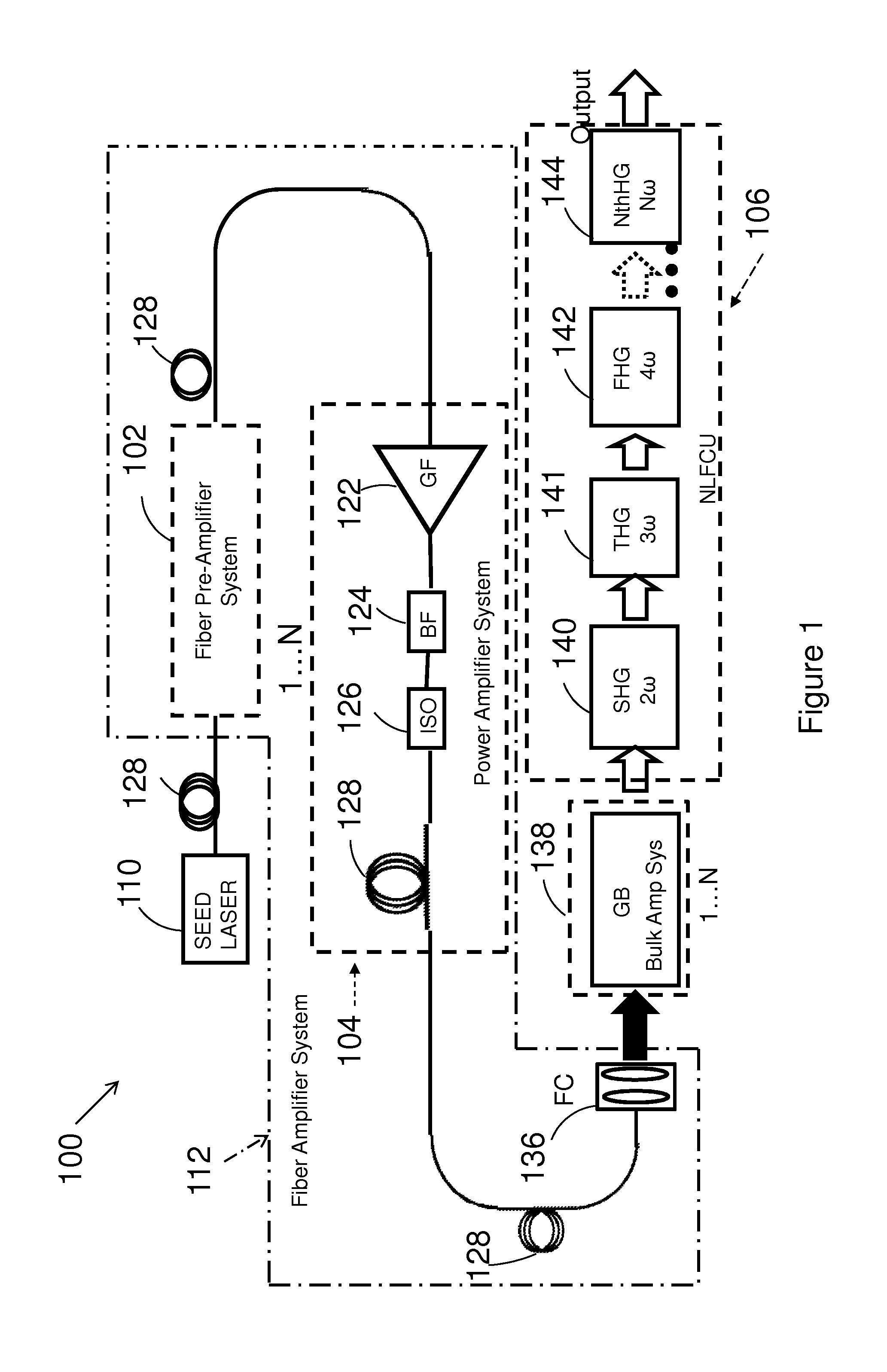 Ultraviolet fiber laser system